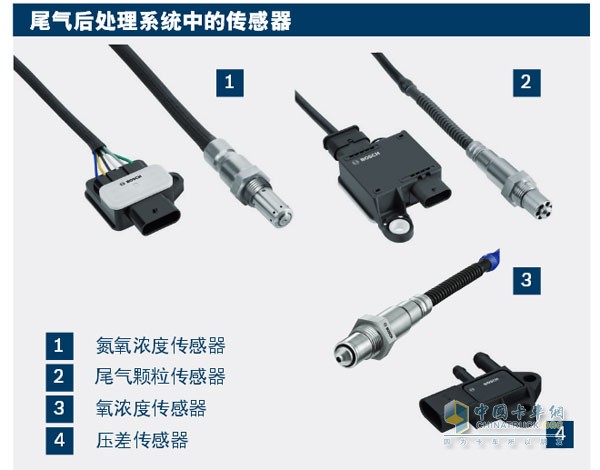 Sensors in tail gas aftertreatment systems