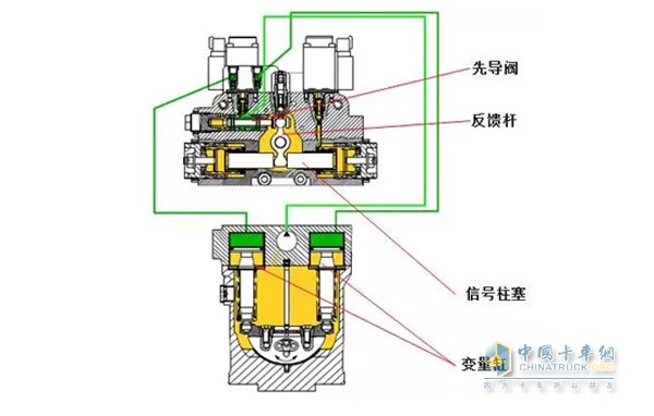 Linde Swashplate Variable Technology