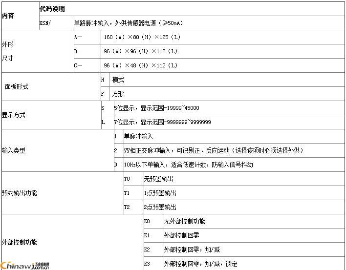 China Hardware Business Network