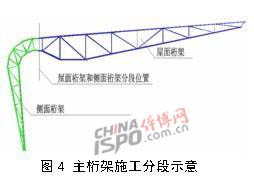 ä¸»æ¡æž¶æ–½å·¥åˆ†æ®µç¤ºæ„