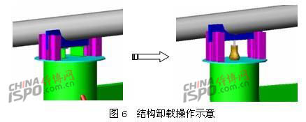 ç»“æž„å¸è½½æ“ä½œç¤ºæ„