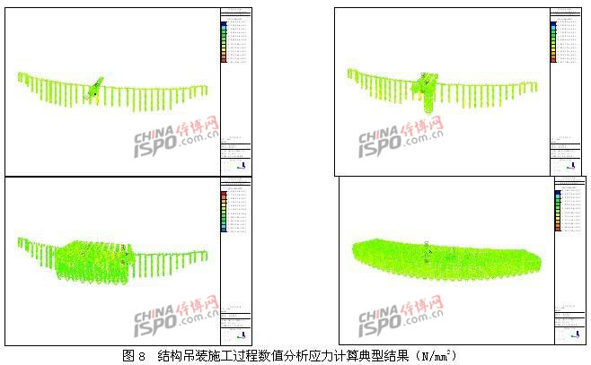 ç»“æž„åŠè£…æ–½å·¥è¿‡ç¨‹æ•°å€¼åˆ†æžåº”åŠ›è®¡ç®—å…¸åž‹ç»“æžœ