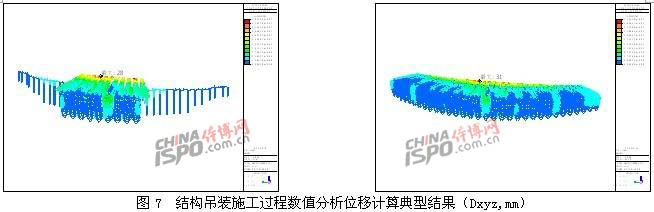 ç»“æž„åŠè£…æ–½å·¥è¿‡ç¨‹æ•°å€¼åˆ†æžä½ç§»è®¡ç®—å…¸åž‹ç»“æžœ