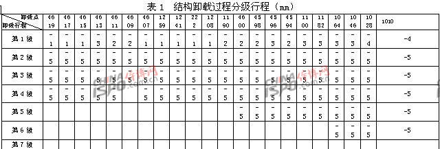 ç»“æž„å¸è½½è¿‡ç¨‹åˆ†çº§è¡Œç¨‹