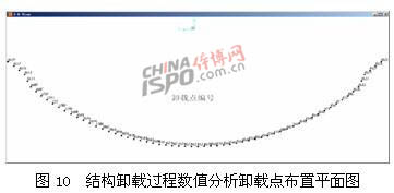 ç»“æž„å¸è½½è¿‡ç¨‹æ•°å€¼åˆ†æžå¸è½½ç‚¹å¸ƒç½®å¹³é¢å›¾