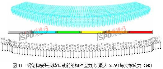 é’¢ç»“æž„å®‰è£…å®Œæ¯•å¸è½½å‰çš„æž„ä»¶åº”åŠ›æ¯”ä¸Žæ”¯æ’‘ååŠ›