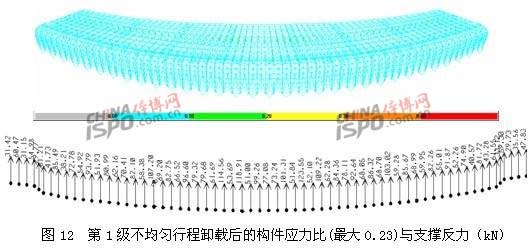 ç¬¬1çº§ä¸å‡åŒ€è¡Œç¨‹å¸è½½åŽçš„æž„ä»¶åº”åŠ›æ¯”ä¸Žæ”¯æ’‘ååŠ›