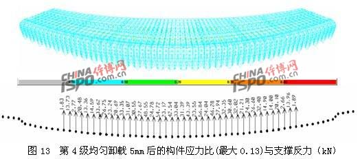 ç¬¬4çº§å‡åŒ€å¸è½½5mmåŽçš„æž„ä»¶åº”åŠ›æ¯”ä¸Žæ”¯æ’‘ååŠ›