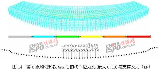 ç¬¬6çº§å‡åŒ€å¸è½½5mmåŽçš„æž„ä»¶åº”åŠ›æ¯”ä¸Žæ”¯æ’‘ååŠ›