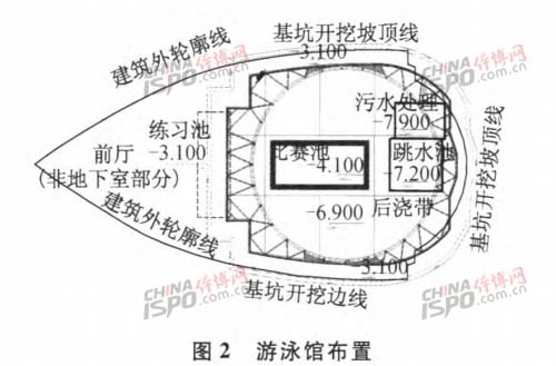 æ¸¸æ³³é¦†å¸ƒç½®