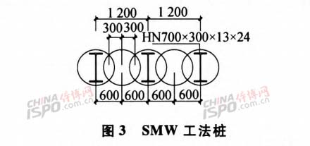 SMW å·¥æ³•æ¡©