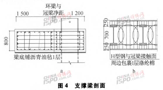 æ”¯æ’‘æ¢å‰–é¢