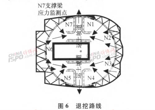 é€€æŒ–è·¯çº¿