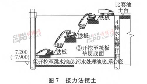 ã€€ã€€æŽ¥åŠ›æ³•æŒ–åœŸ