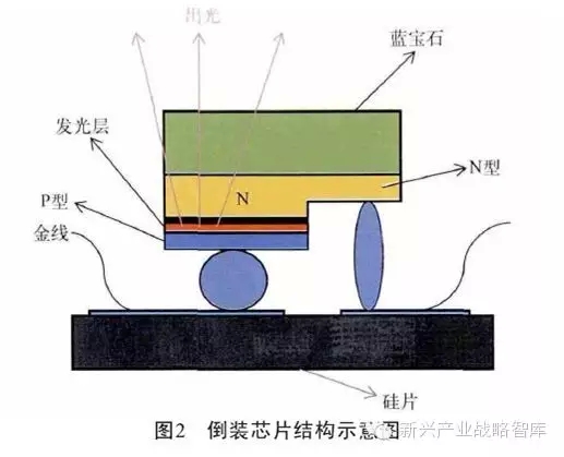 The status quo and main application of deep ultraviolet LED technology