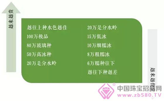 ç¿¡ç¿ æ‰‹é•¯ï¼Œä¼°ä»·