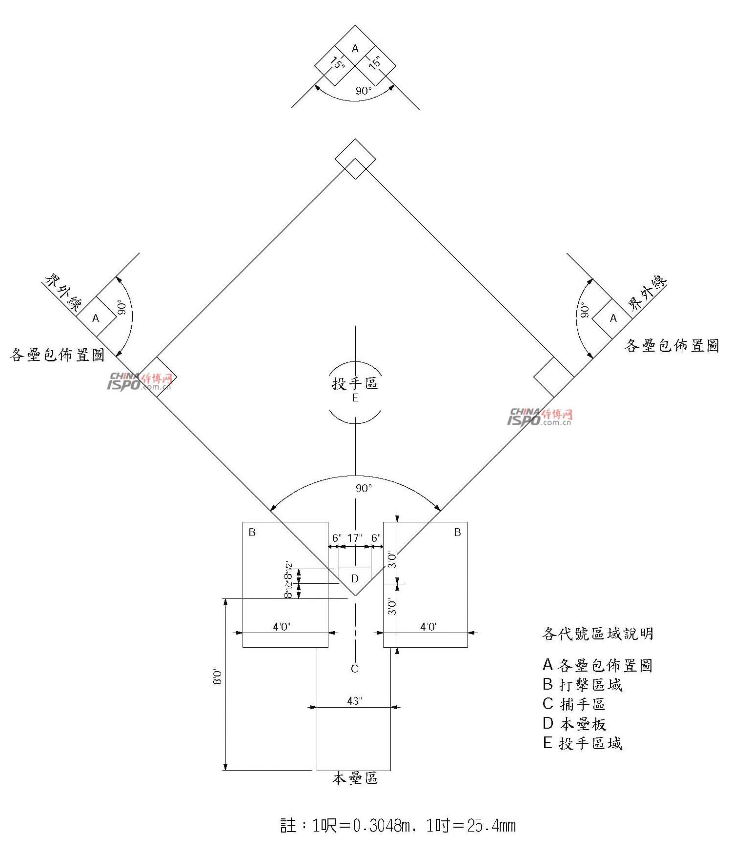 å›¾2 æ£’çƒåœºå†…é‡Žå¸ƒç½®å›¾â€”2