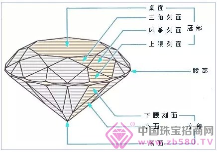 çº¢å®çŸ³