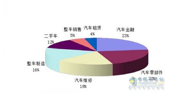 The potential of the automotive market is huge