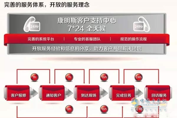 Cummins Service System