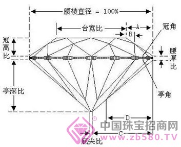 é’»çŸ³