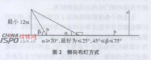 ä¾§å‘å¸ƒç¯æ–¹å¼