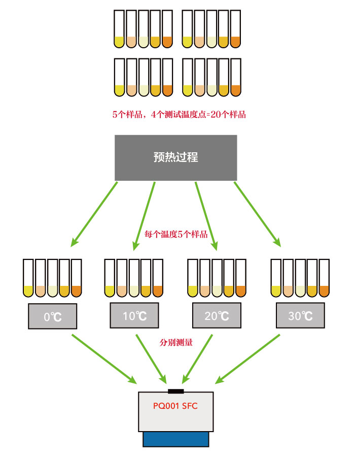 ä¸Šæµ·çº½è¿ˆæµ…è°ˆå›ºä½“è„‚è‚ªå«é‡SFCæµ‹è¯•æ–¹æ³•