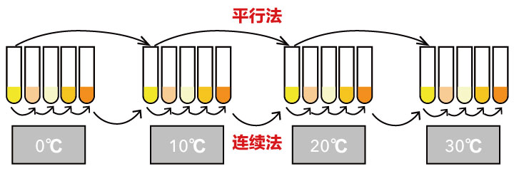 ä¸Šæµ·çº½è¿ˆæµ…è°ˆå›ºä½“è„‚è‚ªå«é‡SFCæµ‹è¯•æ–¹æ³•