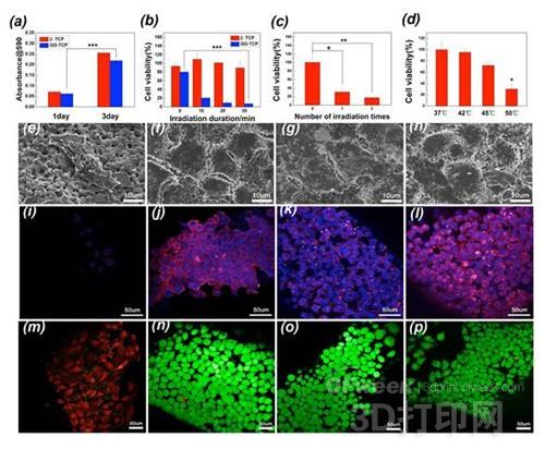 China's 3D printing biomedical materials research has made new breakthroughs