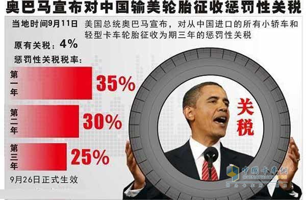 Obama Announces Imposing Punitive Duties on China's Import of American Tires