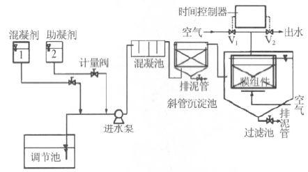 Aluminum Surface Treatment Wastewater Treatment and Reuse Technology