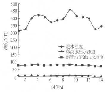 Aluminum Surface Treatment Wastewater Treatment and Reuse Technology