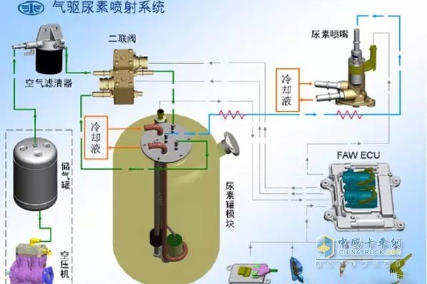 Air-driven urea injection system