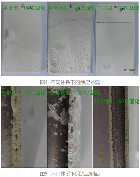 Selection of curing system for expanded steel structure fireproof powder coating