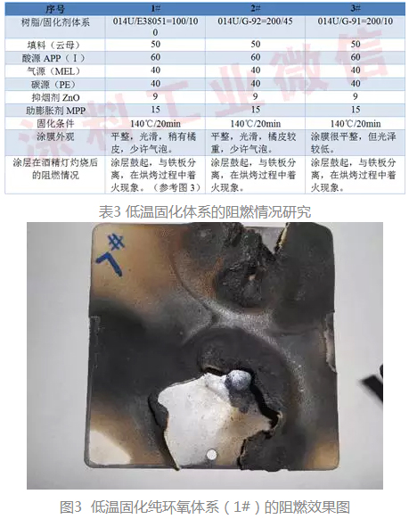 Selection of curing system for expanded steel structure fireproof powder coating