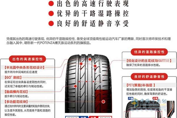 Bridgestone tire technology features