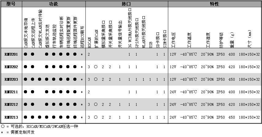 ç»çº¬æ’æ¶¦æµ…è°ˆé“è·¯è¯•éªŒè¿œç¨‹é‡‡é›†ç›‘æŽ§ç³»ç»Ÿ