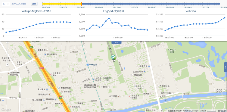 ç»çº¬æ’æ¶¦æµ…è°ˆé“è·¯è¯•éªŒè¿œç¨‹é‡‡é›†ç›‘æŽ§ç³»ç»Ÿ