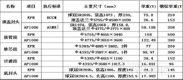 Yan Yongnian: Application prospect of cladding-extrusion process in high-end equipment manufacturing