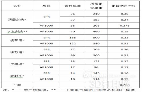 Yan Yongnian: Application prospect of cladding-extrusion process in high-end equipment manufacturing