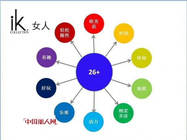 å…«æœˆå¤§ä¸°æ”¶ ikå¥³è£…äº”å®¶æ–°åº—å³å°†æŽ€èµ·å¼€ä¸šæµªæ½®