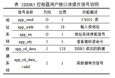 Design of DDR3 Multi-port Read-write Storage Management System Based on FPGA