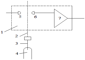 Photoelectric speed structure diagram