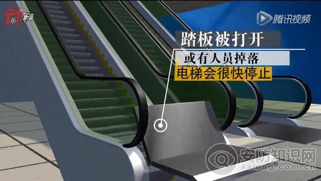 The elevator is equipped with a trigger device, the pedal will automatically stop when it is accidentally opened