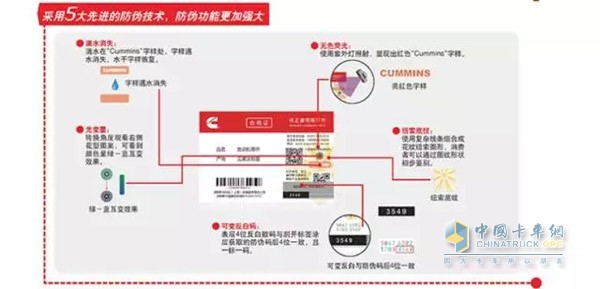 The introduction of four inspection methods makes anti-counterfeiting queries simpler and more efficient