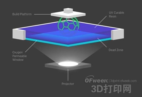 ILI PK CLIP: Five-minute 3D printing to achieve corner overtaking?