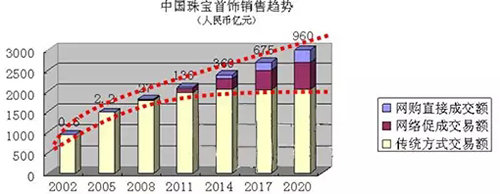 ç å®å¸‚åœº