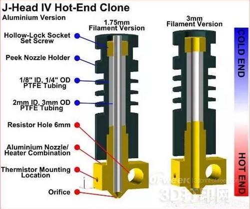 Detailed description of the heating device of the FDM 3D printer