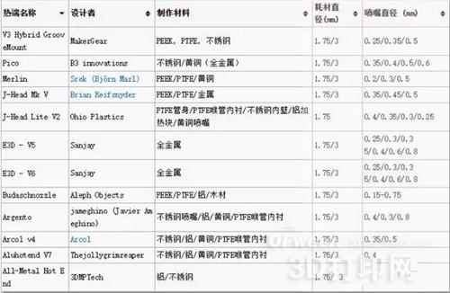 Detailed description of the heating device of the FDM 3D printer