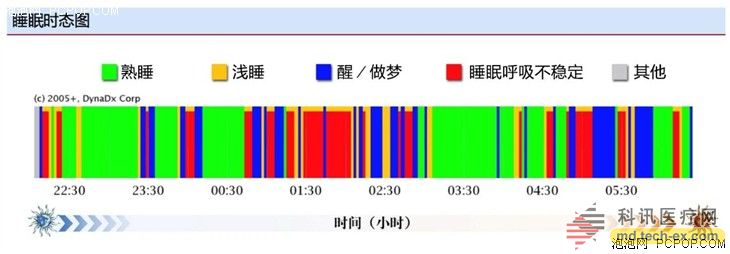 Big data application, Aliyun paving medical technology innovation